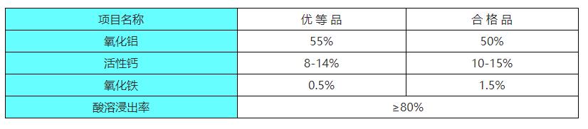 鋁酸鈣粉｜凈水劑鋁酸鈣粉｜價格｜廠家技術(shù)指標(biāo)圖