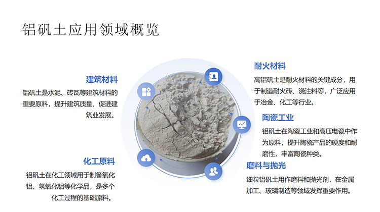 鋁礬土熟料|骨料|高鋁細粉價格|廠家應(yīng)用領(lǐng)域圖圖