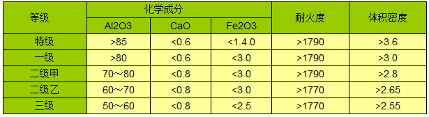鋁礬土/熟料指標(biāo)圖