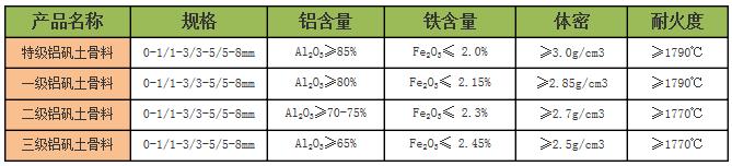 鋁礬土/鋁礬土骨料等級指標(biāo)圖